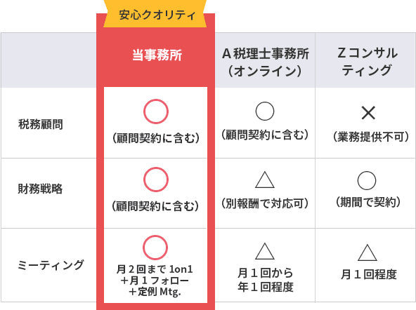 サービス比較表