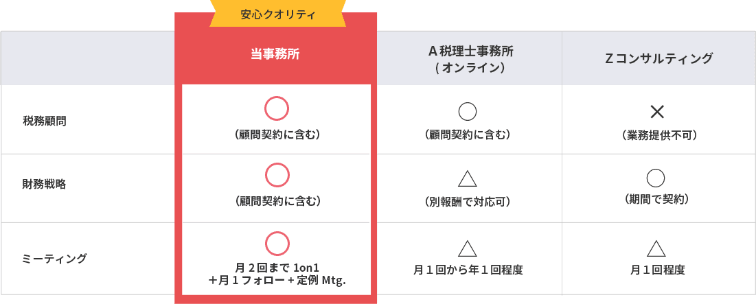 サービス比較表